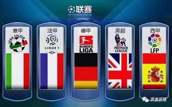 转换还是位