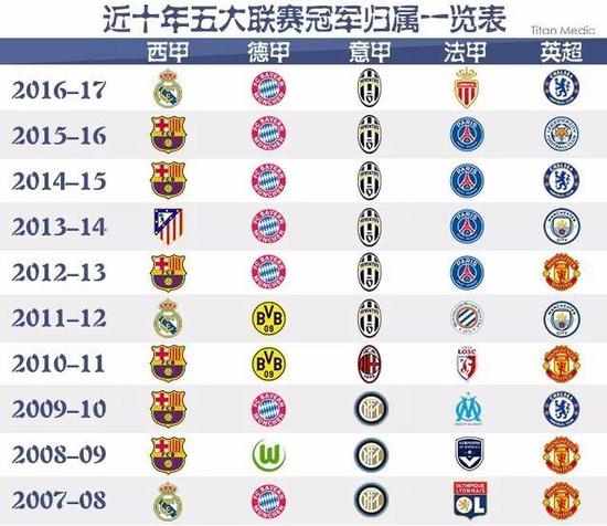 他保持着稳